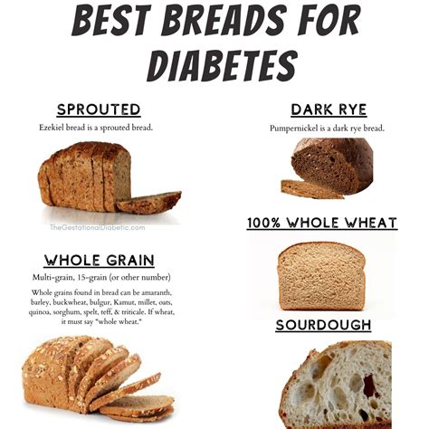 are breads good for diabetics.